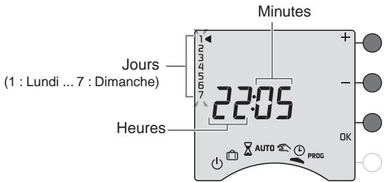 DELTA DORE GP8 RADIO CPL - Mise à l'heure du RADIO DRIVER - 1
