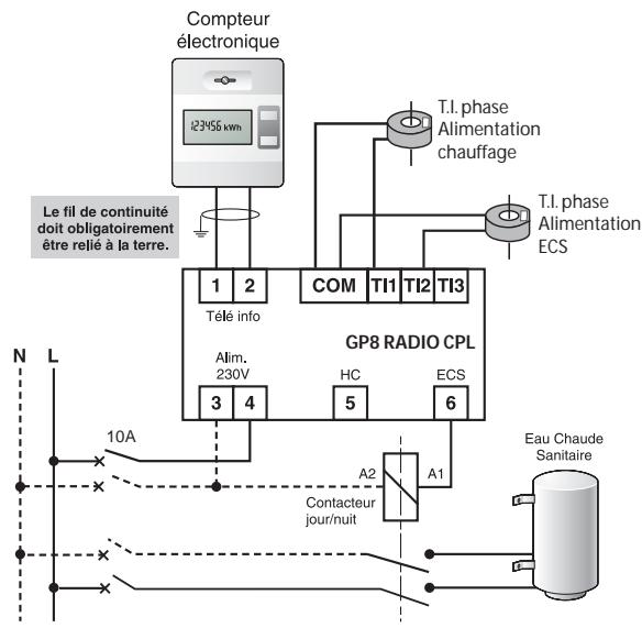 DELTA DORE GP8 RADIO CPL - i. (transformateur d'intensité) - 1