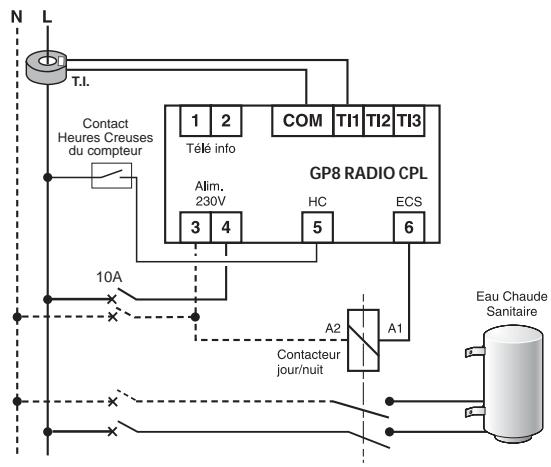 DELTA DORE GP8 RADIO CPL - i. (transformateur d'intensité) - 2