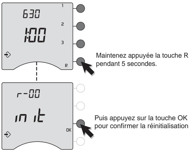 DELTA DORE GP8 RADIO CPL - Supprimer les associations radio - 1