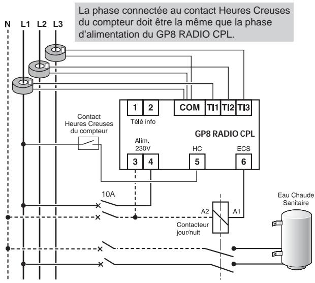 DELTA DORE GP8 RADIO CPL - i. (transformateur d'intensité) - 3