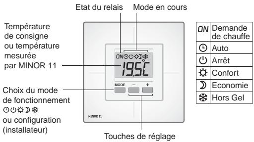 DELTA DORE MINOR 11 - 2- Présentation - 1