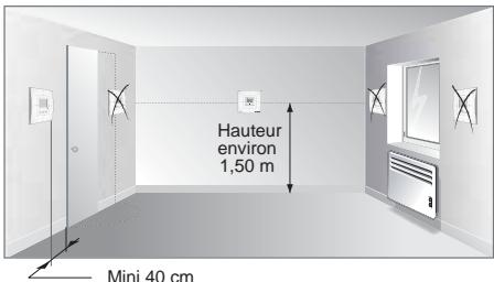 DELTA DORE MINOR 11 - 3- Emplacement - 1
