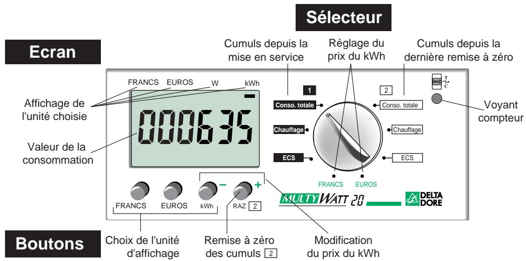 DELTA DORE MULTYWATT 20 - Sommaire - 1