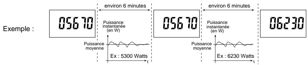DELTA DORE MULTYWATT 20 - Puissance moyenne maximale atteinte - 1