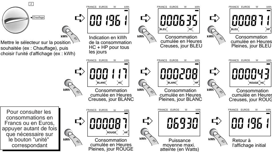 DELTA DORE MULTYWATT 20 - Vous souscrivez l'option tempo du tarif bleu - 1