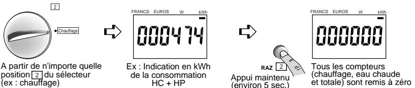 DELTA DORE MULTYWATT 20 - Comment remetture a ZERO l'affichage des consommations par usage? - 1