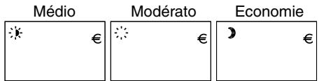 DELTA DORE PACK LABEL - Modes spécifiques tarif tempo - 1