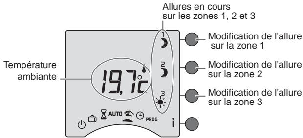 DELTA DORE RADIO DRIVER - Mode permanent - 1