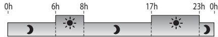 DELTA DORE RADIO DRIVER - Valider le programme - 1