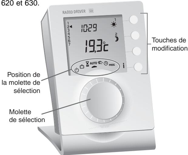 DELTA DORE RADIO DRIVER - Description - 1