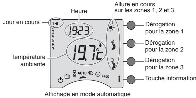 DELTA DORE RADIO DRIVER - Mode automatique - 3