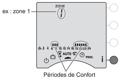 DELTA DORE RADIO DRIVER - Touche information - 2