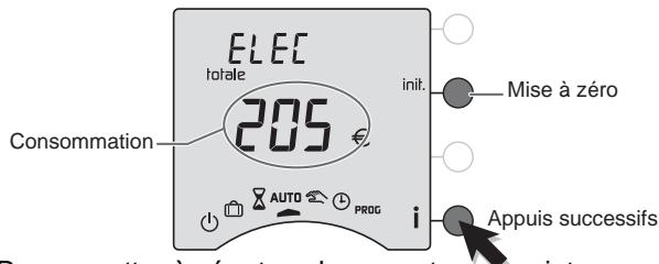 DELTA DORE RADIO DRIVER - Touche information - 1