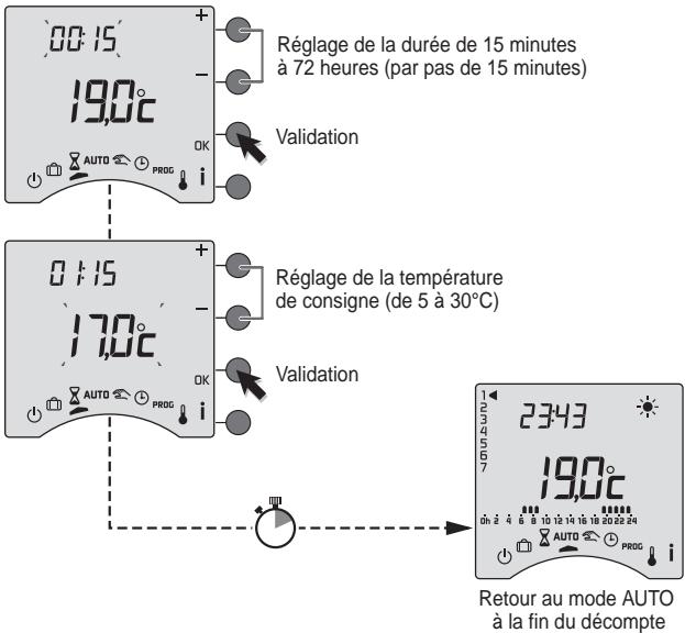 DELTA DORE RADIO TYBOX - Mode sablier - 1