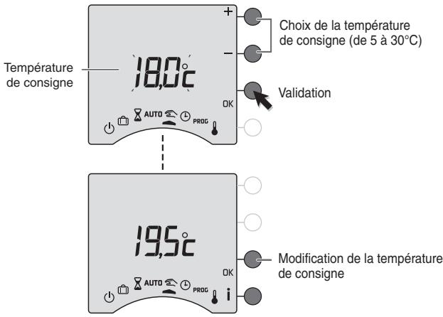 DELTA DORE RADIO TYBOX - Mode permanent - 1