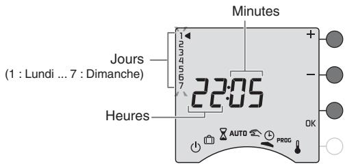 DELTA DORE RADIO TYBOX 812 - Mise en service - 1