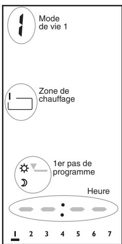 DELTA DORE STARBOX F03 - 2) Programmation du chauffage - 1