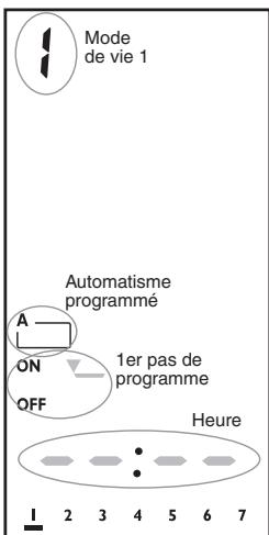 DELTA DORE STARBOX F03 - 4) Programmation des automatismes - 1