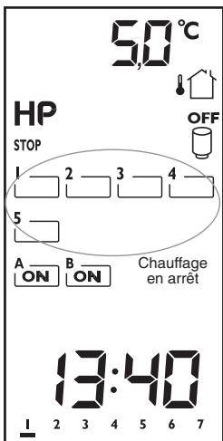 DELTA DORE STARBOX F03 - 9) Arreter ou metre en marche le chauffage - 1