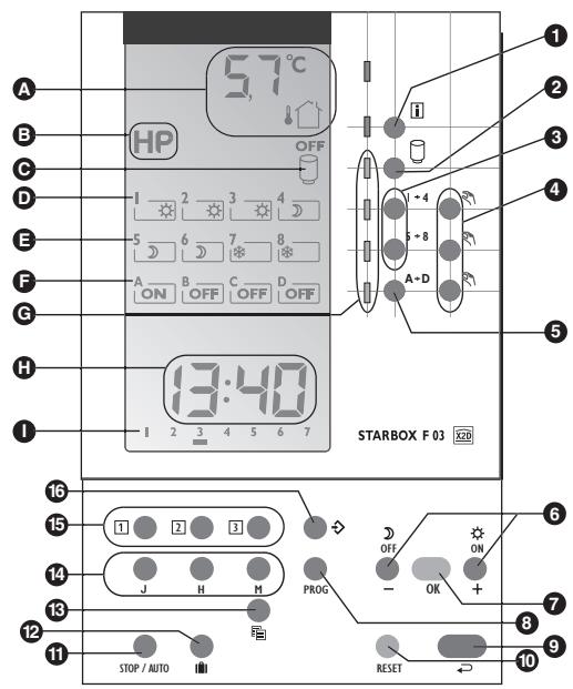 DELTA DORE STARBOX F03 - Afficheur - 1
