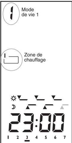 DELTA DORE STARBOX F03 - 2) Programmation du chauffage - 2