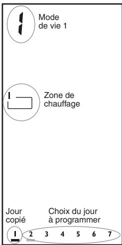 DELTA DORE STARBOX F03 - Pour dupliquer le programme d'un jour vers un autre - 1