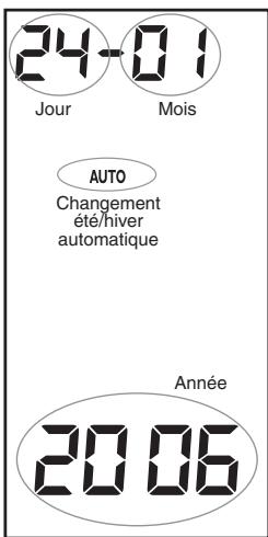DELTA DORE STARBOX F03 - Réglage de la date - 1