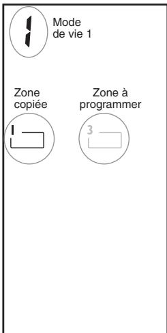 DELTA DORE STARBOX F03 - Pour dupliquer le programme d'une zone vers une autre - 1