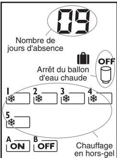DELTA DORE STARBOX F03 - Programmation des automatimes - 1