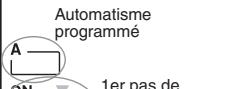 DELTA DORE STARBOX F03 CPL - 4) Programmation des automatismes - 2