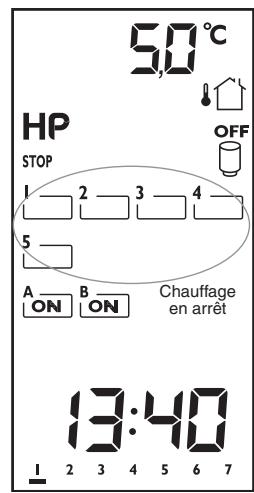 DELTA DORE STARBOX F03 CPL - 9) Arrêter oumettre en marche le chauffage - 1