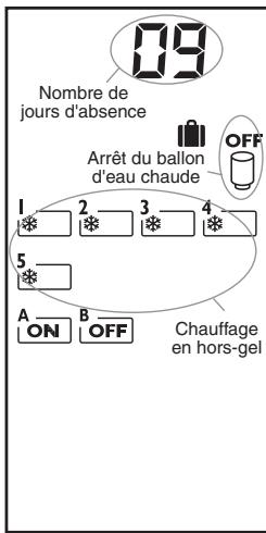DELTA DORE STARBOX F03 CPL - 8) Absence longue durée - 1