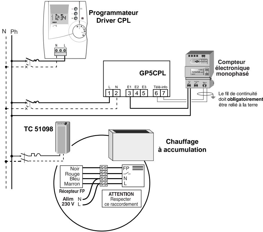 DELTA DORE TC 51098 - Exemple d'application : - 1