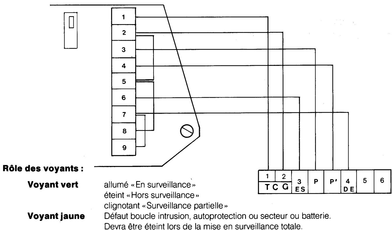 DELTA DORE TCI - 2) BRANCHEMENT - 1