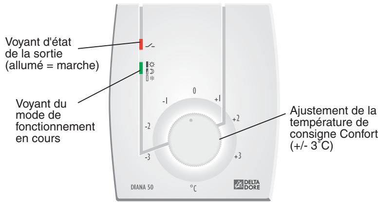 DELTA DORE THERMOSTAT ELECTRONIQUE SEMI ENCASTRE DIANA 50 - Thermostat électronique semi-encastré - 1