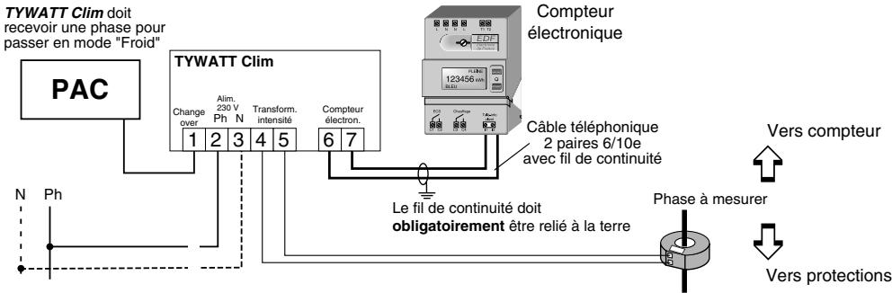 DELTA DORE TY WATT CLIM - Dans le cas du raccordement au compteur électronique : - 2
