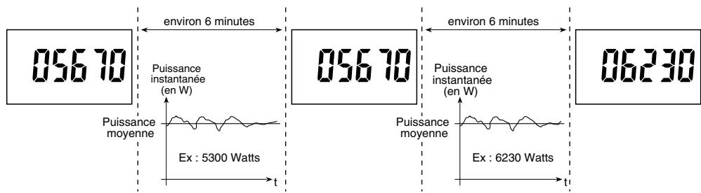DELTA DORE TY WATT CLIM - Puisance moyenne maximumatteinte - 1