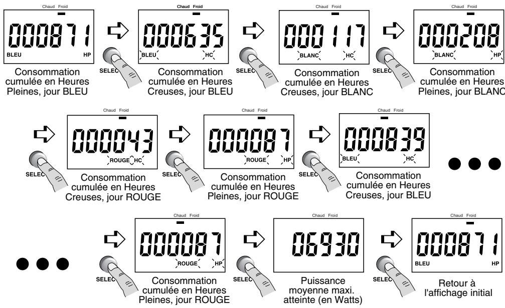 DELTA DORE TY WATT CLIM - Vous souscrivez l'options tempo du tarif bleu - 1