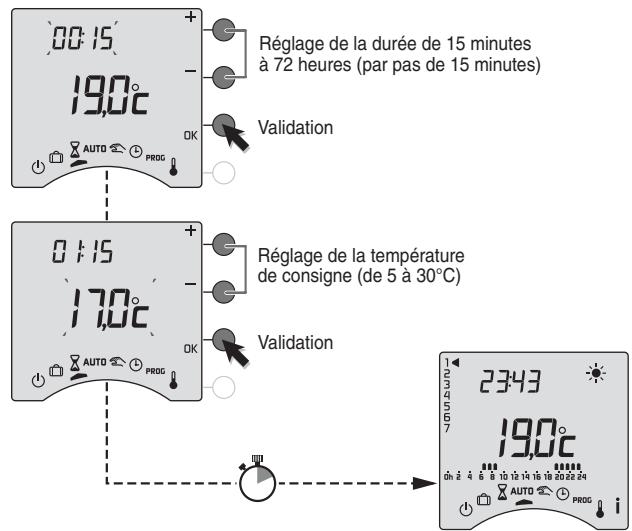 DELTA DORE TYBOX - Mode sablier - 1