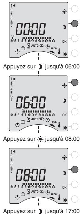 DELTA DORE TYBOX - Validator le programme - 2