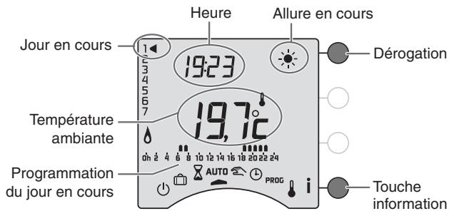 DELTA DORE TYBOX 711 - Mode automatique - 1