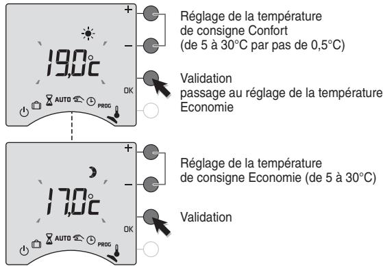 DELTA DORE TYBOX 711 - Tournez la molette sur - 2