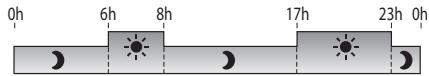 DELTA DORE TYBOX 711 - Validator le programme - 1