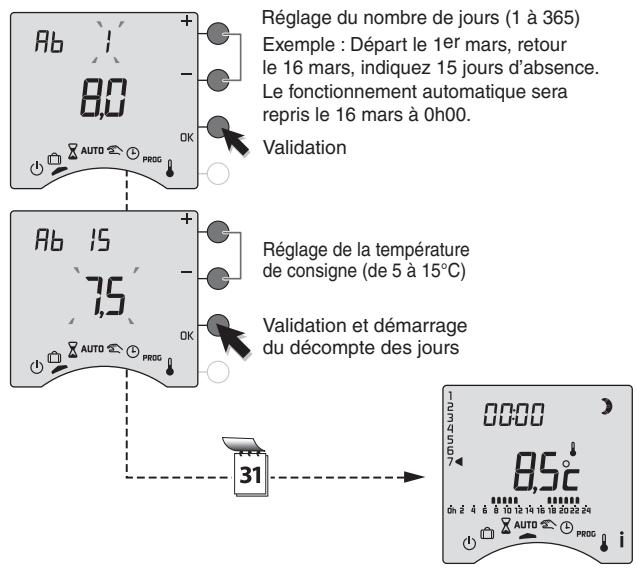 DELTA DORE TYBOX 711 - Mode absence - 1
