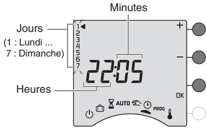 DELTA DORE TYBOX 712 - Mise en service - 1