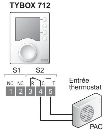 DELTA DORE TYBOX 712 - Cas n°1 - 1
