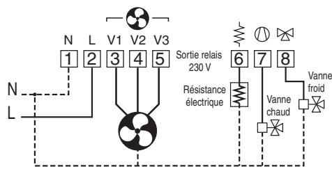 DELTA DORE TYBOX RADIO CLIM - Raccordement - 1