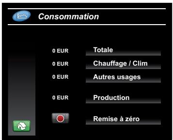 DELTA DORE TYDOM 350 PC - Consommation - 1