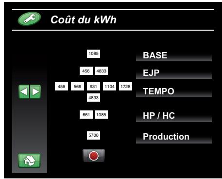 DELTA DORE TYDOM 350 PC - Menu coût du kWh - 1